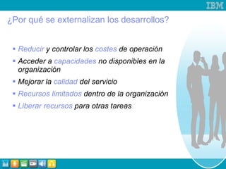 ¿Por qué se externalizan los desarrollos? Reducir  y controlar los  costes  de operación Acceder a  capacidades  no disponibles en la organización Mejorar la  calidad  del servicio Recursos limitados  dentro de la organización Liberar recursos  para otras tareas 