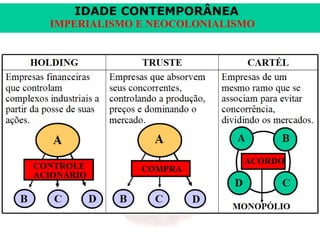 IDADE CONTEMPORÂNEA
IMPERIALISMO E NEOCOLONIALISMO

 