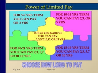 Power of Limited Pay FOR 5-9 YRS TERM YOU CAN PAY  2 OR 3 YRS FOR 10-14 YRS TERM YOU CAN PAY 2,3, OR  5 YRS FOR 15-19 YRS TERM YOU CAN PAY 2,3, 5,7  OR 10 YRS FOR 20-24 YRS TERM YOU CAN PAY 2,3, 5,7  10 OR 12 YRS FOR 25 YRS &ABOVE  YOU CAN PAY  2,3,5,7,10,12 OR 15 YRS CHOOSE HOW LONG TO PAY 