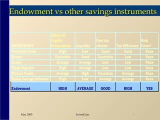 Endowment vs other savings instruments 
