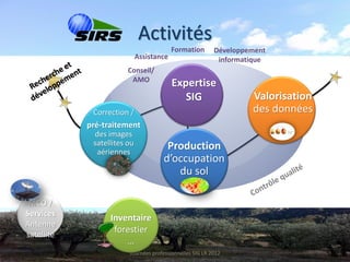 Activités
                                          Formation       Développement
                             Assistance                    informatique
                        Conseil/
                         AMO
                                          Expertise
                                             SIG                   Valorisation
             Correction /                                          des données
            pré-traitement
             des images
             satellites ou            Production
              aériennes
                                     d’occupation
                                        du sol

 MCO /
Services
                  Inventaire
Antenne
satellite
                   forestier
                      …
                        Journées professionnelles SIG LR 2012
 
