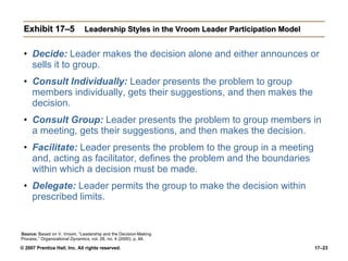 Exhibit 17–5 Leadership Styles in the Vroom Leader Participation Model Decide:  Leader makes the decision alone and either announces or sells it to group. Consult Individually:  Leader presents the problem to group members individually, gets their suggestions, and then makes the decision. Consult Group:  Leader presents the problem to group members in a meeting, gets their suggestions, and then makes the decision. Facilitate:  Leader presents the problem to the group in a meeting and, acting as facilitator, defines the problem and the boundaries within which a decision must be made. Delegate:  Leader permits the group to make the decision within prescribed limits. Source:   Based on V. Vroom, “Leadership and the Decision-Making Process,”  Organizational Dynamics , vol. 28, no. 4 (2000), p. 84. 