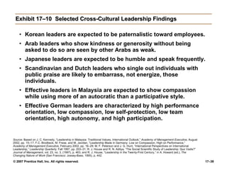 Exhibit 17–10 Selected Cross-Cultural Leadership Findings Korean leaders are expected to be paternalistic toward employees. Arab leaders who show kindness or generosity without being asked to do so are seen by other Arabs as weak. Japanese leaders are expected to be humble and speak frequently. Scandinavian and Dutch leaders who single out individuals with public praise are likely to embarrass, not energize, those individuals. Effective leaders in Malaysia are expected to show compassion while using more of an autocratic than a participative style. Effective German leaders are characterized by high performance orientation, low compassion, low self-protection, low team orientation, high autonomy, and high participation. Source:  Based on J. C. Kennedy, “Leadership in Malaysia: Traditional Values, International Outlook,”  Academy of Management Executive,  August 2002, pp. 15–17; F.C. Brodbeck, M. Frese, and M. Javidan, “Leadership Made in Germany: Low on Compassion, High on Performance,”  Academy of Management Executive,  February 2002, pp. 16–29; M. F. Peterson and J. G. Hunt, “International Perspectives on International Leadership,”  Leadership Quarterly,  Fall 1997, pp. 203–31; R. J. House and R. N. Aditya, “The Social Scientific Study of Leadership: Quo Vadis?”  Journal of Management,  vol. 23, no. 3, (1997), p. 463; and R. J. House, “Leadership in the Twenty-First Century,” in A. Howard (ed.),  The Changing Nature of Work  (San Francisco: Jossey-Bass, 1995), p. 442. 