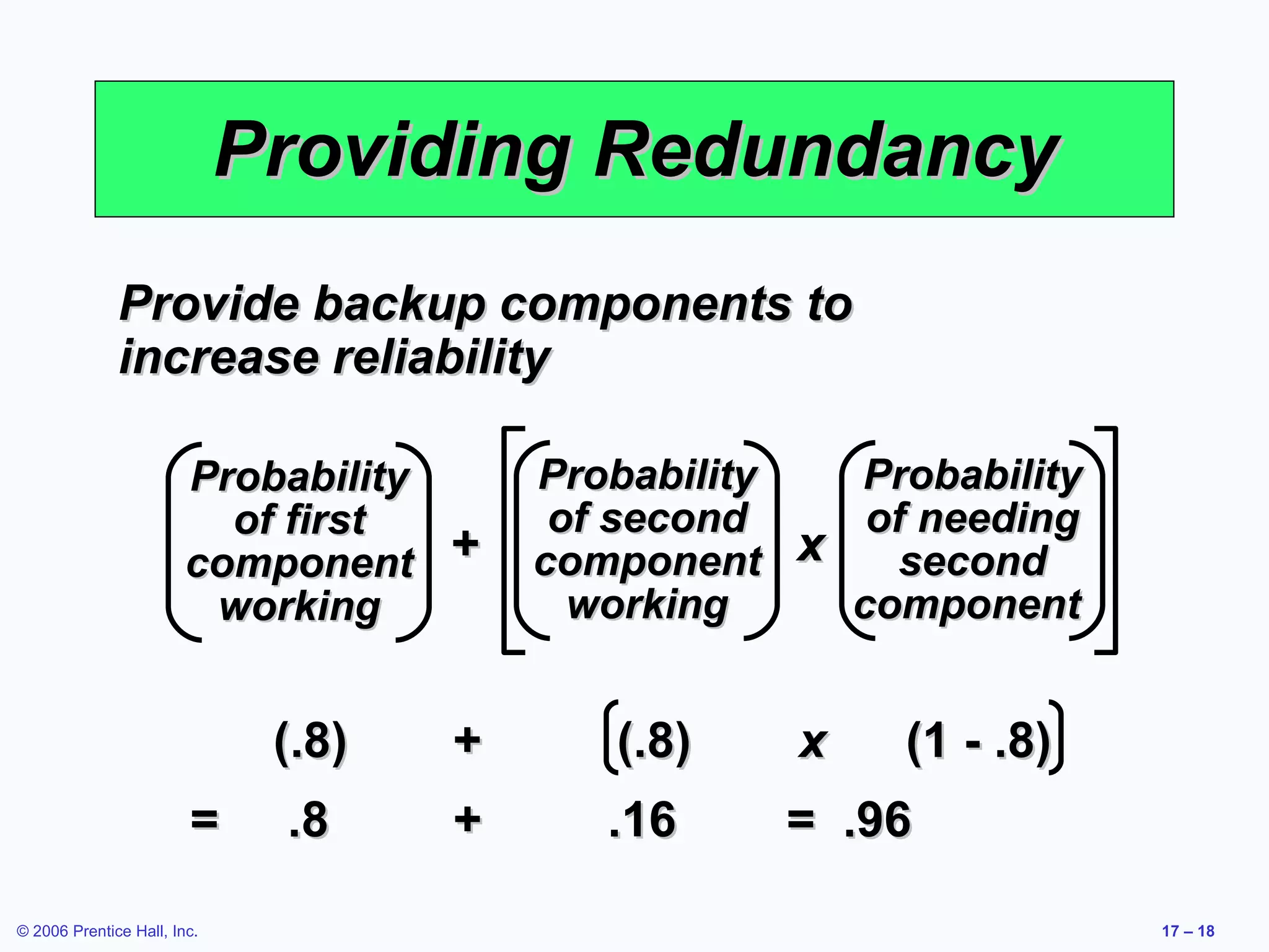 Providing Redundancy Provide backup components to increase reliability + x Probability of first component working Probability of needing second component  Probability of second component working (.8) + (.8) x (1 - .8) =  .8 + .16  =  .96 