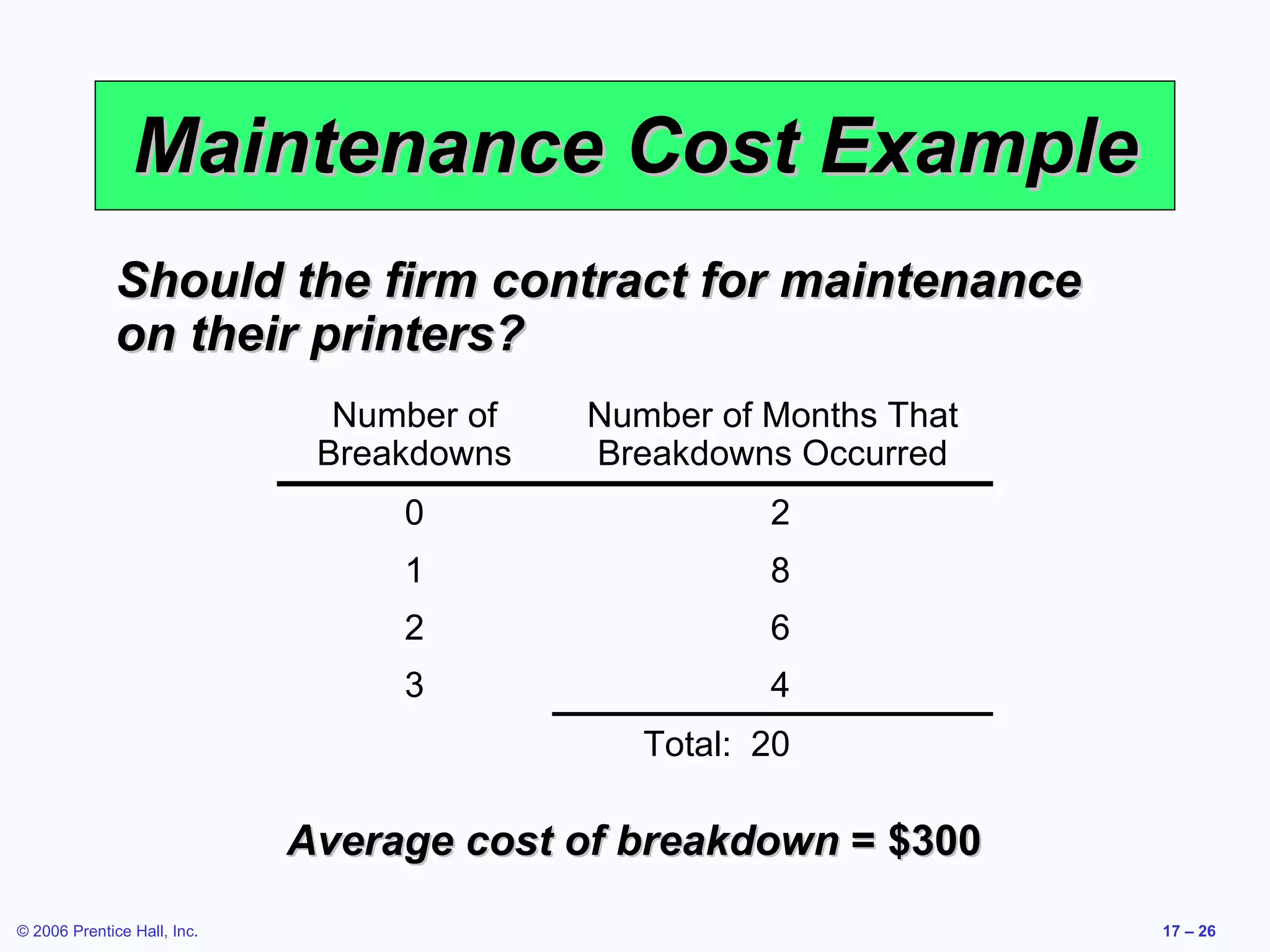 Maintenance Cost Example Should the firm contract for maintenance on their printers? Average cost of breakdown  = $300   Total:  20   4 3 6 2 8 1 2 0 Number of Months That Breakdowns Occurred Number of Breakdowns 