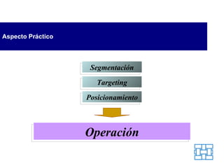 Aspecto Práctico Operación Segmentación Targeting Posicionamiento 