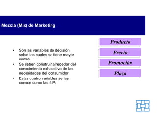 Mezcla (Mix) de Marketing Son las variables de decisión sobre las cuales se tiene mayor control Se deben construir alrededor del conocimiento exhaustivo de las necesidades del consumidor Estas cuatro variables se las conoce como las 4 P: Producto Precio Promoción Plaza 