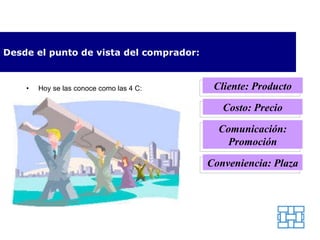 Desde el punto de vista del comprador: Hoy se las conoce como las 4 C: Cliente: Producto Costo: Precio Comunicación: Promoción Conveniencia: Plaza                                                                           