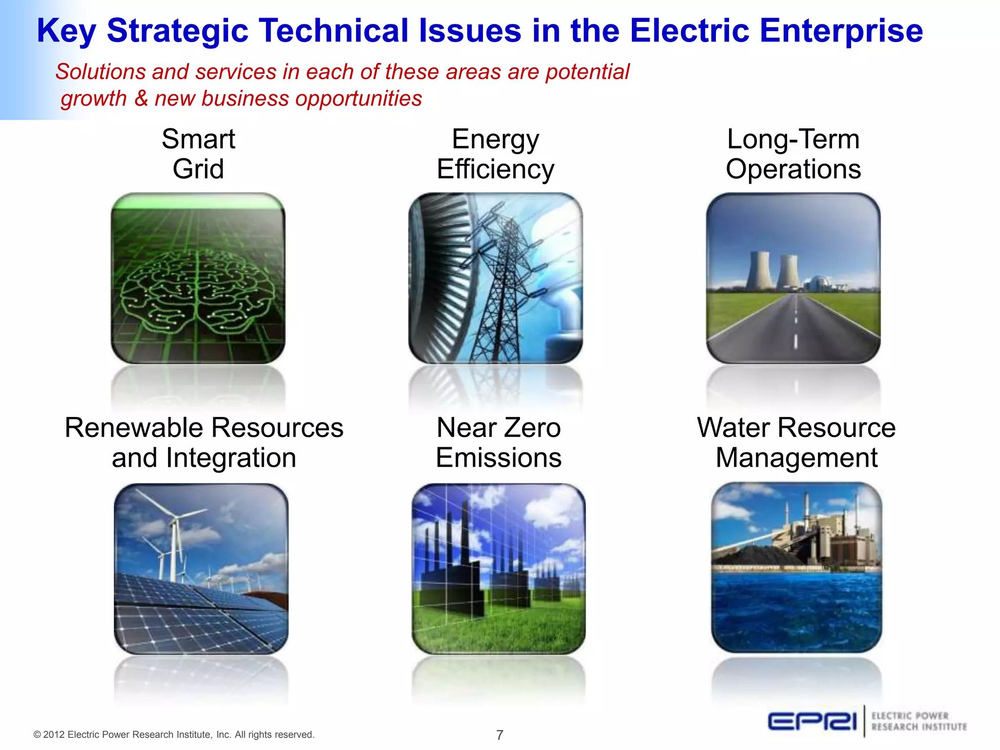 Key Strategic Technical Issues in the Electric Enterprise
    Solutions and services in each of these areas are potential
    growth & new business opportunities
                              Smart                                    Energy        Long-Term
                               Grid                                   Efficiency     Operations




       Renewable Resources                                            Near Zero    Water Resource
          and Integration                                             Emissions     Management




© 2012 Electric Power Research Institute, Inc. All rights reserved.        7
 