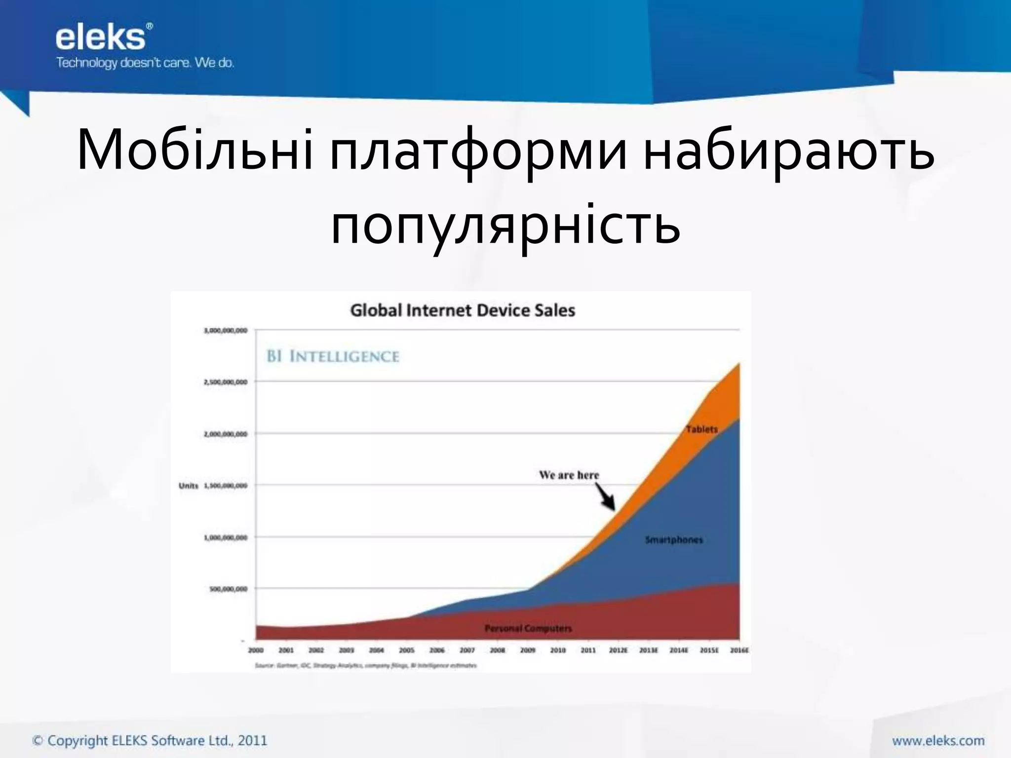 Мобільні платформи набирають
         популярність
 