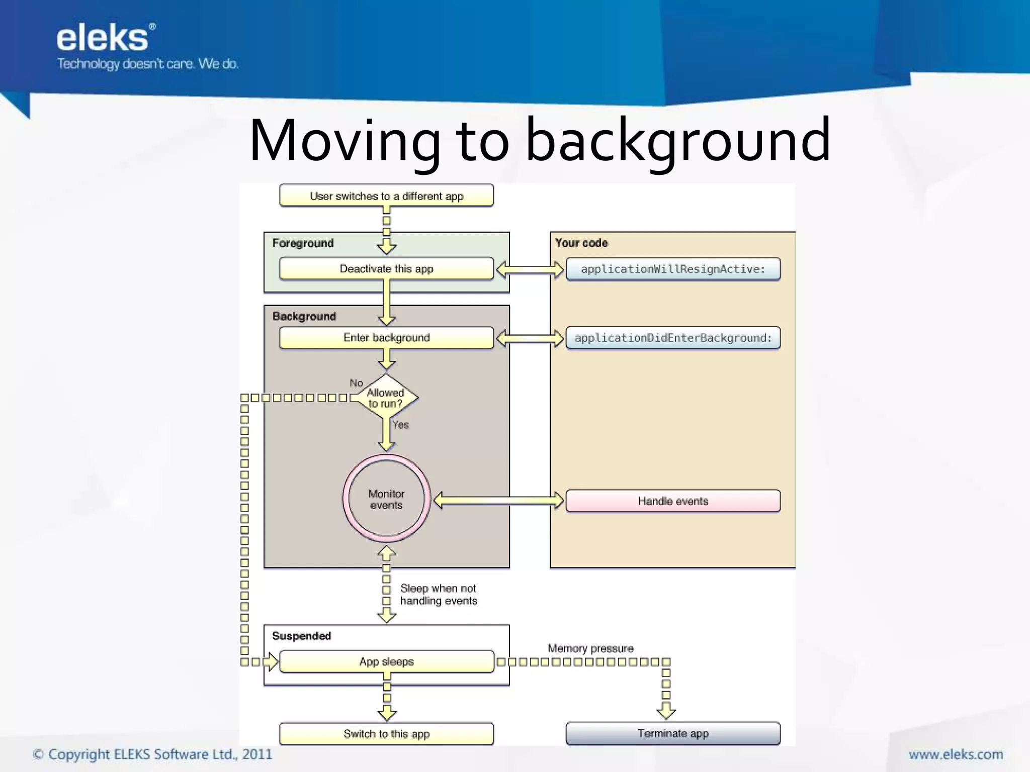 Moving to background
 