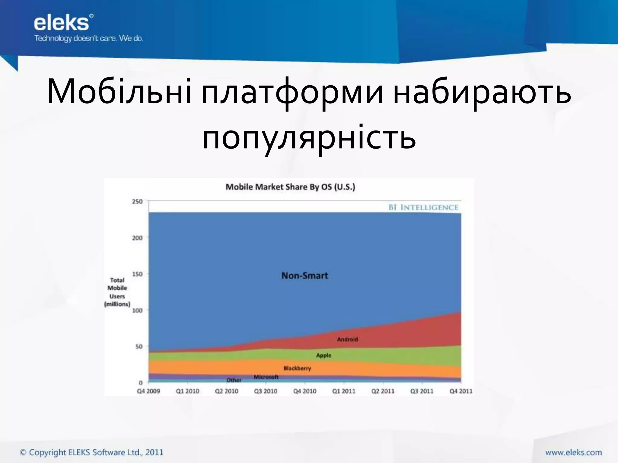 Мобільні платформи набирають
         популярність
 