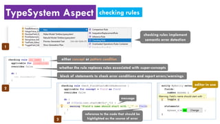 TypeSystem Aspect checking rules
checking rules implement
semantic error detection
either concept or pattern condition
whether the rule replaces rules associated with super-concepts
block of statements to check error conditions and report errors/warnings
message
reference to the node that should be
highlighted as the source of error
editor in use
1
2
3
 