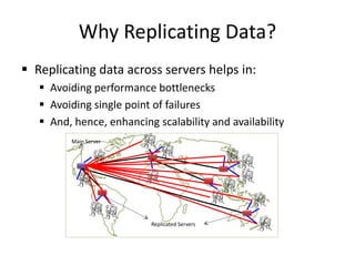 Why Replicating Data?
 Replicating data across servers helps in:
 Avoiding performance bottlenecks
 Avoiding single point of failures
 And, hence, enhancing scalability and availability
Main Server
Replicated Servers
 