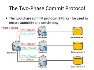 The Two-Phase Commit Protocol
 The two-phase commit protocol (2PC) can be used to
ensure atomicity and consistency
Database Server 1
Participant 1
Coordinator Database Server 2
Participant 2
Database Server 3
Participant 3
VOTE_REQUEST
VOTE_REQUEST
VOTE_REQUEST
Phase I: Voting
VOTE_COMMIT
VOTE_COMMIT
VOTE_COMMIT
 