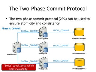 The Two-Phase Commit Protocol
 The two-phase commit protocol (2PC) can be used to
ensure atomicity and consistency
Database Server 1
Participant 1
Coordinator Database Server 2
Participant 2
Database Server 3
Participant 3
GLOBAL_COMMIT
GLOBAL_COMMIT
GLOBAL_COMMIT
Phase II: Commit
LOCAL_COMMIT
LOCAL_COMMIT
LOCAL_COMMIT
“Strict” consistency, which
limits scalability!
 