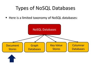 Types of NoSQL Databases
 Here is a limited taxonomy of NoSQL databases:
NoSQL Databases
Document
Stores
Graph
Databases
Key-Value
Stores
Columnar
Databases
 
