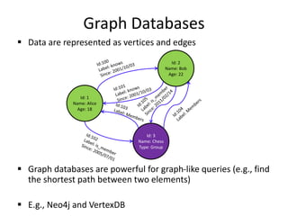 Graph Databases
 Data are represented as vertices and edges
 Graph databases are powerful for graph-like queries (e.g., find
the shortest path between two elements)
 E.g., Neo4j and VertexDB
Id: 1
Name: Alice
Age: 18
Id: 2
Name: Bob
Age: 22
Id: 3
Name: Chess
Type: Group
 