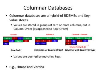 Columnar Databases
 Columnar databases are a hybrid of RDBMSs and Key-
Value stores
 Values are stored in groups of zero or more columns, but in
Column-Order (as opposed to Row-Order)
 Values are queried by matching keys
 E.g., HBase and Vertica
Alice 3 25 Bob
4 19 Carol 0
45
Record 1
Row-Order
Alice
3 25
Bob
4
19
Carol
0
45
Column A
Columnar (or Column-Order)
Alice
3 25
Bob
4 19
Carol
0 45
Columnar with Locality Groups
Column A = Group A
Column Family {B, C}
 