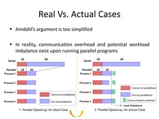 Real Vs. Actual Cases
 Amdahl’s argument is too simplified
 In reality, communication overhead and potential workload
imbalance exist upon running parallel programs
20 80
20 20
Process 1
Process 2
Process 3
Process 4
Serial
Parallel
1. Parallel Speed-up: An Ideal Case
Cannot be parallelized
Can be parallelized
20 80
20 20
Process 1
Process 2
Process 3
Process 4
Serial
Parallel
2. Parallel Speed-up: An Actual Case
Cannot be parallelized
Can be parallelized
Load Unbalance
Communication overhead
 