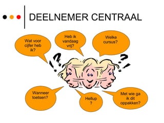 DEELNEMER CENTRAAL Wat voor cijfer heb ik? Welke cursus?  Wanneer toetsen?  Met wie ga ik dit oppakken? Heb ik vandaag vrij? Hellup? 