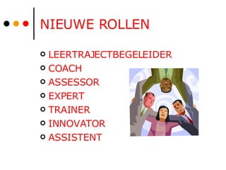 NIEUWE ROLLEN LEERTRAJECTBEGELEIDER  COACH ASSESSOR EXPERT TRAINER INNOVATOR ASSISTENT 
