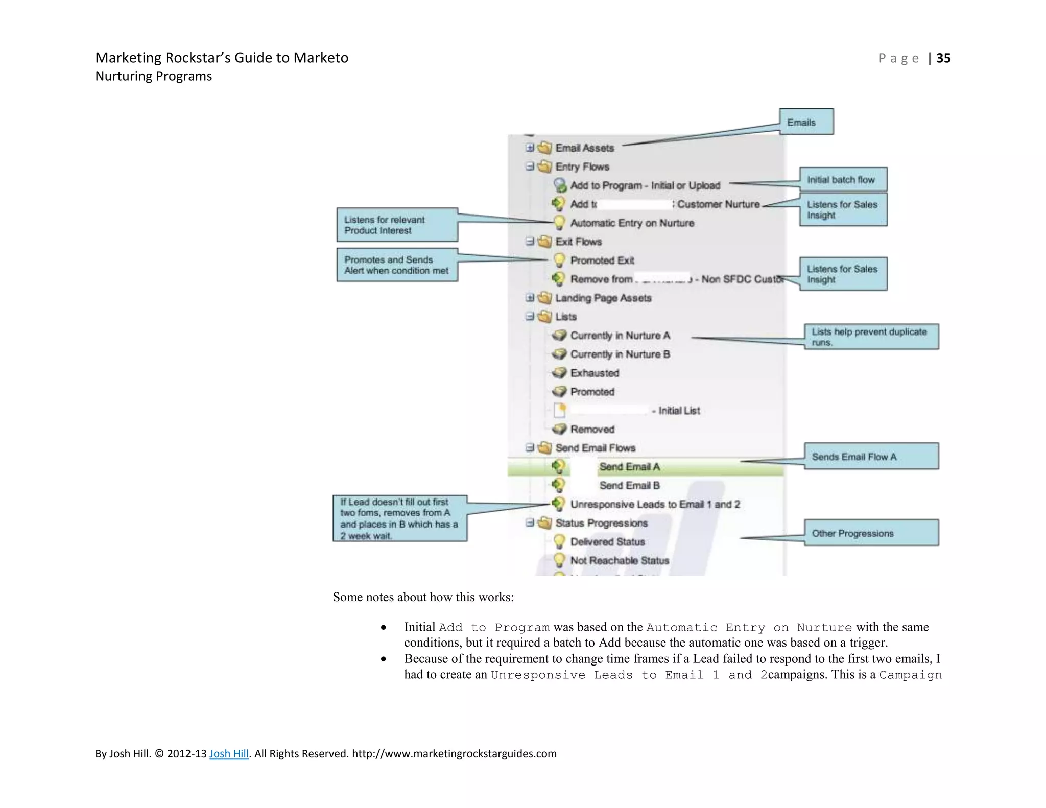 Marketing Rockstar’s Guide to Marketo

P a g e | 35

Nurturing Programs

Some notes about how this works:
Initial Add to Program was based on the Automatic Entry on Nurture with the same
conditions, but it required a batch to Add because the automatic one was based on a trigger.
Because of the requirement to change time frames if a Lead failed to respond to the first two emails, I
had to create an Unresponsive Leads to Email 1 and 2campaigns. This is a Campaign

By Josh Hill. © 2012-13 Josh Hill. All Rights Reserved. http://www.marketingrockstarguides.com

 