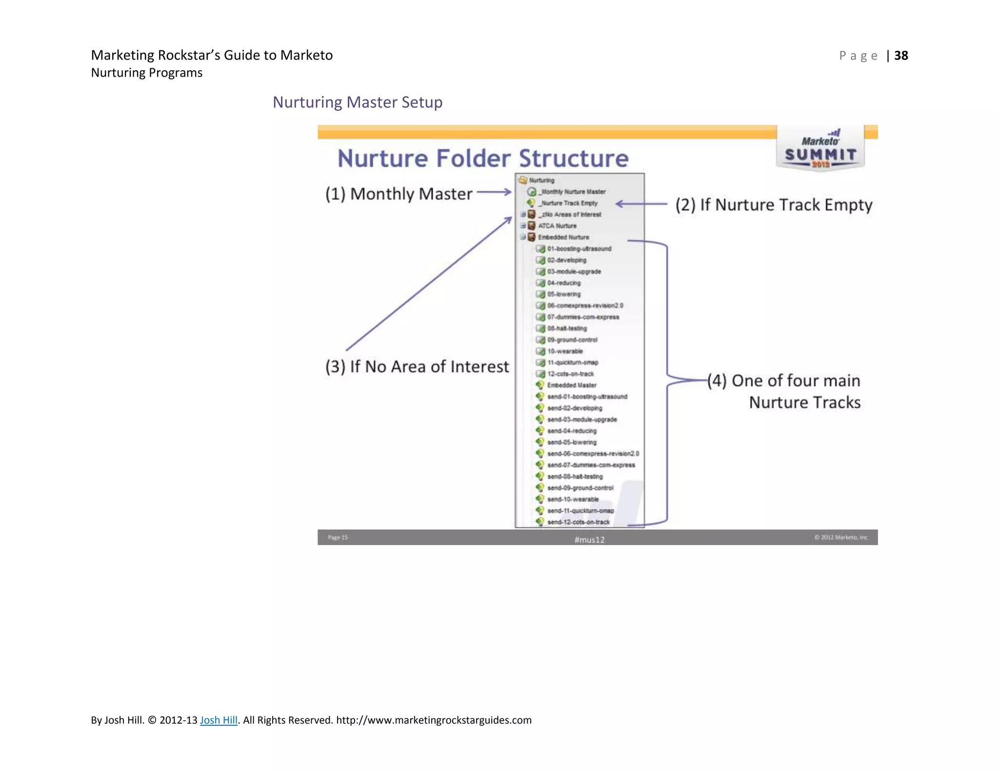 Marketing Rockstar’s Guide to Marketo
Nurturing Programs

Nurturing Master Setup

By Josh Hill. © 2012-13 Josh Hill. All Rights Reserved. http://www.marketingrockstarguides.com

P a g e | 38

 