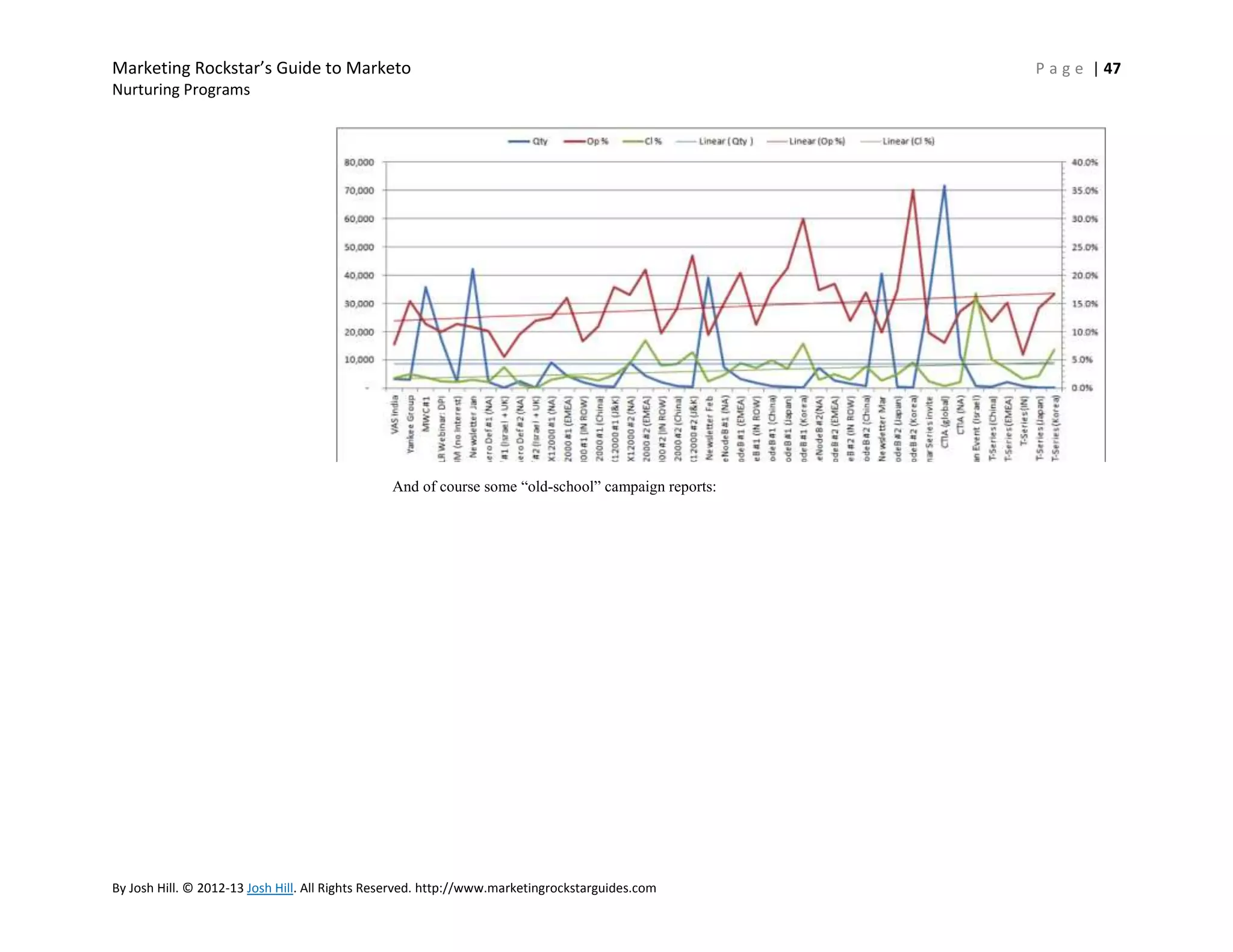 Marketing Rockstar’s Guide to Marketo
Nurturing Programs

And of course some ―old-school‖ campaign reports:

By Josh Hill. © 2012-13 Josh Hill. All Rights Reserved. http://www.marketingrockstarguides.com

P a g e | 47

 