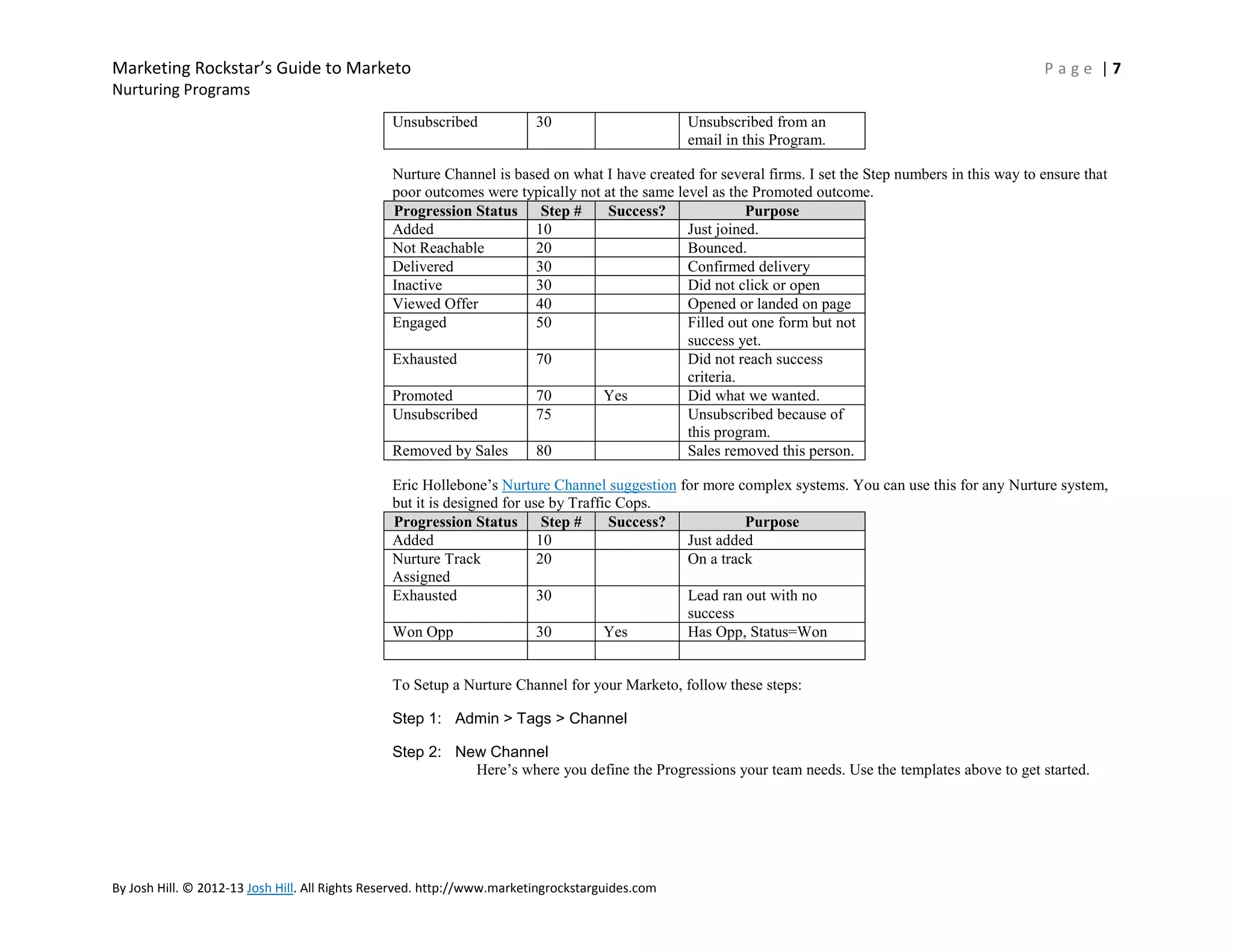 Marketing Rockstar’s Guide to Marketo

Page |7

Nurturing Programs
Unsubscribed

30

Unsubscribed from an
email in this Program.

Nurture Channel is based on what I have created for several firms. I set the Step numbers in this way to ensure that
poor outcomes were typically not at the same level as the Promoted outcome.
Progression Status Step #
Success?
Purpose
Added
10
Just joined.
Not Reachable
20
Bounced.
Delivered
30
Confirmed delivery
Inactive
30
Did not click or open
Viewed Offer
40
Opened or landed on page
Engaged
50
Filled out one form but not
success yet.
Exhausted
70
Did not reach success
criteria.
Promoted
70
Yes
Did what we wanted.
Unsubscribed
75
Unsubscribed because of
this program.
Removed by Sales
80
Sales removed this person.
Eric Hollebone’s Nurture Channel suggestion for more complex systems. You can use this for any Nurture system,
but it is designed for use by Traffic Cops.
Progression Status Step #
Success?
Purpose
Added
10
Just added
Nurture Track
20
On a track
Assigned
Exhausted
30
Lead ran out with no
success
Won Opp
30
Yes
Has Opp, Status=Won
To Setup a Nurture Channel for your Marketo, follow these steps:
Step 1: Admin > Tags > Channel
Step 2: New Channel
Here’s where you define the Progressions your team needs. Use the templates above to get started.

By Josh Hill. © 2012-13 Josh Hill. All Rights Reserved. http://www.marketingrockstarguides.com

 