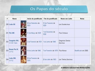 A IGREJA O SÉCULO DAS REVOLUÇÕES