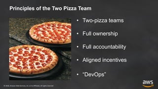 © 2018, Amazon Web Services, Inc. or its Affiliates. All rights reserved
• Two-pizza teams
• Full ownership
• Full accountability
• Aligned incentives
• “DevOps”
Principles of the Two Pizza Team
 