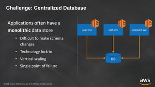© 2018, Amazon Web Services, Inc. or its Affiliates. All rights reserved
Challenge: Centralized Database
user-svc account-svccart-svc
DB
Applications often have a
monolithic data store
• Difficult to make schema
changes
• Technology lock-in
• Vertical scaling
• Single point of failure
 