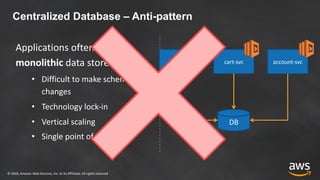 © 2018, Amazon Web Services, Inc. or its Affiliates. All rights reserved
Centralized Database – Anti-pattern
user-svc account-svccart-svc
DB
Applications often have a
monolithic data store
• Difficult to make schema
changes
• Technology lock-in
• Vertical scaling
• Single point of failure
 