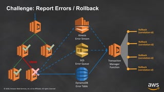 © 2018, Amazon Web Services, Inc. or its Affiliates. All rights reserved
Challenge: Report Errors / Rollback
ERROR
DynamoDB
Error Table
Transaction
Manager
Function
Kinesis
Error Stream
SQS
Error Queue
Rollback
(correlation-id)
Rollback
(correlation-id)
Rollback
(correlation-id)
Rollback
(correlation-id)
 