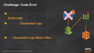 © 2018, Amazon Web Services, Inc. or its Affiliates. All rights reserved
Challenge: Code Error
Lambda Execution Error because of
faulty code
Leverage Cloudwatch Logs to process
error message and call Transaction
Manager
Set Cloudwatch Logs Metric Filter to look
for Error/Exception and call Lambda
Handler upon Alarm state
ui-svc
Cloudwatch
Logs
Cloudwatch
Alarm
Transaction
Manager
Function
 