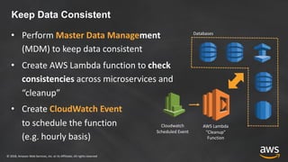 © 2018, Amazon Web Services, Inc. or its Affiliates. All rights reserved
Keep Data Consistent
Databases
AWS Lambda
“Cleanup”
Function
Cloudwatch
Scheduled Event
• Perform Master Data Management
(MDM) to keep data consistent
• Create AWS Lambda function to check
consistencies across microservices and
“cleanup”
• Create CloudWatch Event
to schedule the function
(e.g. hourly basis)
 