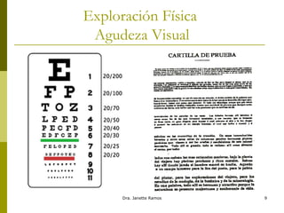 Exploración Física  Agudeza Visual 