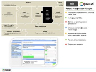 Portal
Представление данных BPM, ECM, CRM, BI
Business Intelligence
• Трансформация данных, аналитика и
отчетность
Data Repository
email
• Корпоративная
почта
• Корпоративный
календарь
CRM
• Управление
продажами
PBX
• Интеграци
я CRM
• Запись
звонков
• Определен
ие номера
по базе
ECM
• Интеграция с CRM и
BPM
• Единое хранилище
документов
BPM
• Настройка бизнес-
процессов организации
Report Designer
• Создание отчетов и
шаблонов документов
Login
• вход в
систему
Web 2.0
• Интеграция с сайтом
• Интеграция с ECM и CRM
PBX
Автом. телефонная станция
Поддержка современных каналов
связи VoIP
Интеграция с CRM
Управление телефоном с
компьютера
Удаленное подключение
пользователей и офисов
Панель оператора связи
Запись и прослушивание
разговоров
Статистика звонков
 