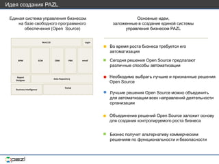 Идея создания PAZL
Portal
Business Intelligence
Data Repository
email
CRM PBX
ECM
BPM
Report
Designer
Login
Web 2.0
Единая система управления бизнесом
на базе свободного программного
обеспечения (Open Source)
Основные идеи,
заложенные в создание единой системы
управления бизнесом PAZL
Сегодня решения Open Source предлагают
различные способы автоматизации
Необходимо выбрать лучшие и признанные решения
Open Source
Лучшие решения Open Source можно объединить
для автоматизации всех направлений деятельности
организации
Объединение решений Open Source заложит основу
для создания контролируемого роста бизнеса
Бизнес получит альтернативу коммерческим
решениям по функциональности и безопасности
Во время роста бизнеса требуется его
автоматизация
 
