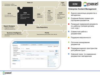Portal
Представление данных BPM, ECM, CRM, BI
Business Intelligence
• Трансформация данных, аналитика и
отчетность
Data Repository
email
• Корпоративная
почта
• Корпоративный
календарь
CRM
• Управление
продажами
PBX
• Интеграци
я CRM
• Запись
звонков
• Определен
ие номера
по базе
ECM
• Интеграция с CRM и
BPM
• Единое хранилище
документов
BPM
• Настройка бизнес-
процессов организации
Report Designer
• Создание отчетов и
шаблонов документов
Login
• вход в
систему
Web 2.0
• Интеграция с сайтом
• Интеграция с ECM и CRM
ECM
Enterprise Content Management
Единое хранилище документов и
метаданных
Создание бизнес-правил для
сортировки документов
Совместная работа с
документами
Поддержка версионности
Поточное сканирование
документов
Поддержка единого пространства
для рабочих групп
Сквозной поиск по содержанию
документов и метаданным
Генерация содержания документа
по шаблону (типовой договор,
счет и др.)
 
