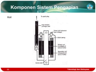Teknologi dan Rekayasa
11
Koil
Komponen Sistem Pengapian
 