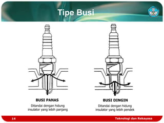 Teknologi dan Rekayasa
14
Tipe Busi
BUSI PANAS
Ditandai dengan hidung
insulator yang lebih panjang
BUSI DINGIN
Ditandai dengan hidung
insulator yang lebih pendek
 
