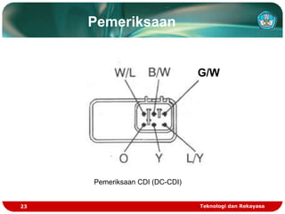 Teknologi dan Rekayasa
23
Pemeriksaan CDI (DC-CDI)
G/W
Pemeriksaan
 