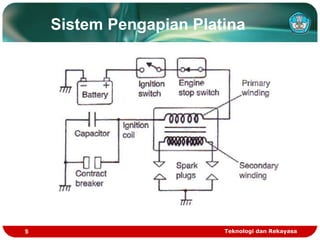 Teknologi dan Rekayasa
5
Sistem Pengapian Platina
 