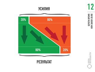 УСИЛИЯ           12




                          БЕРЕГИ ВРЕМЯ
                        ИЛИ ЗАКОН 20/80
20%         80%




      80%         20%


      РЕЗУЛЬТАТ
 