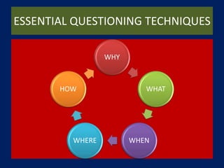 ESSENTIAL QUESTIONING TECHNIQUES
WHY
WHAT
WHENWHERE
HOW
 