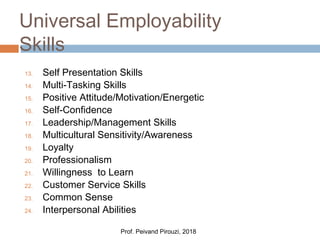 Universal Employability
Skills
13. Self Presentation Skills
14. Multi-Tasking Skills
15. Positive Attitude/Motivation/Ener...