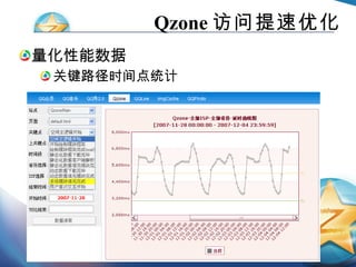 Qzone 访问提速优化 量化性能数据 关键路径时间点统计 