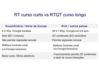 17 radioterapia neoadjuvante para tumores de reto short course x ...